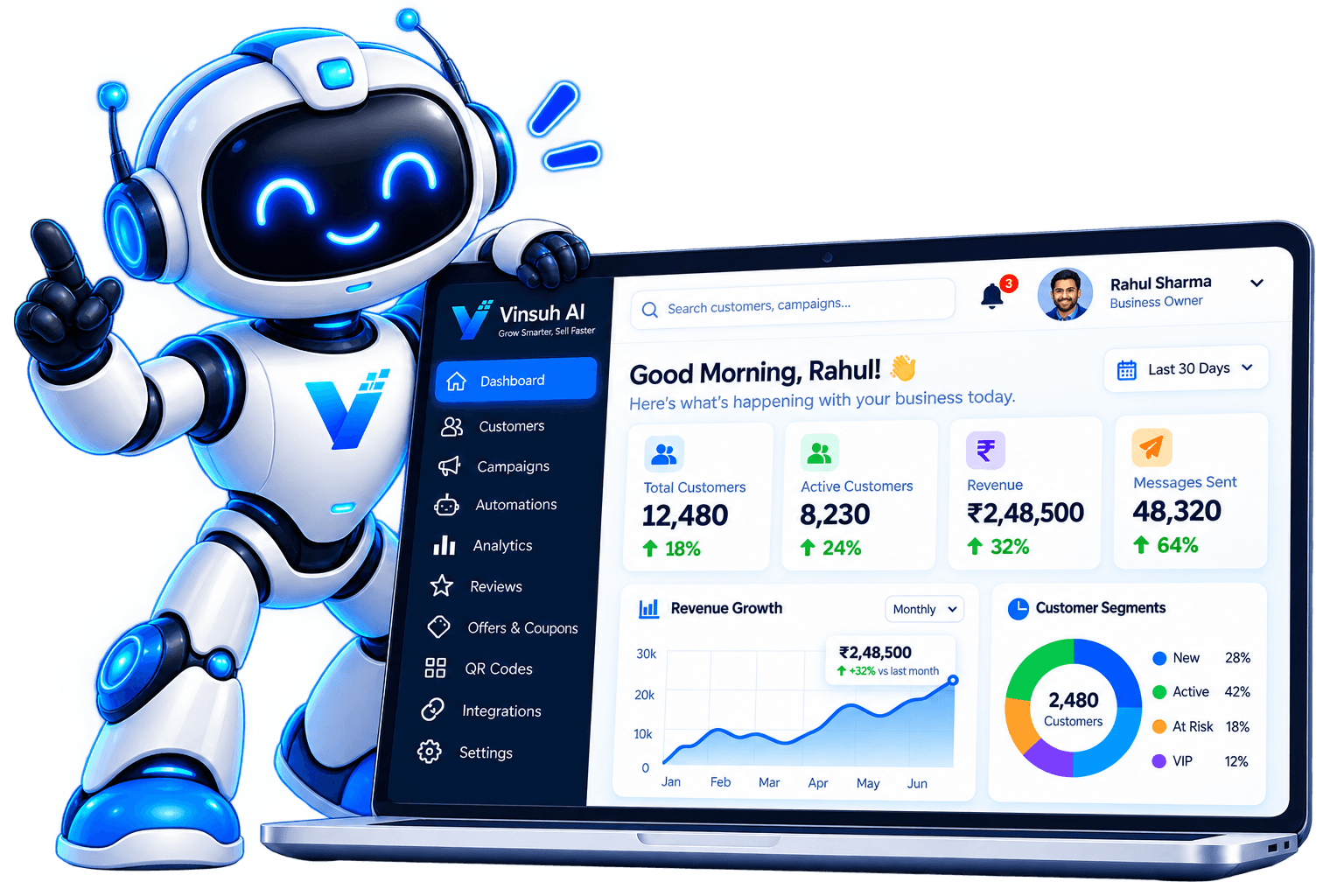 Vinsuh AI robot beside a customer growth and sales dashboard