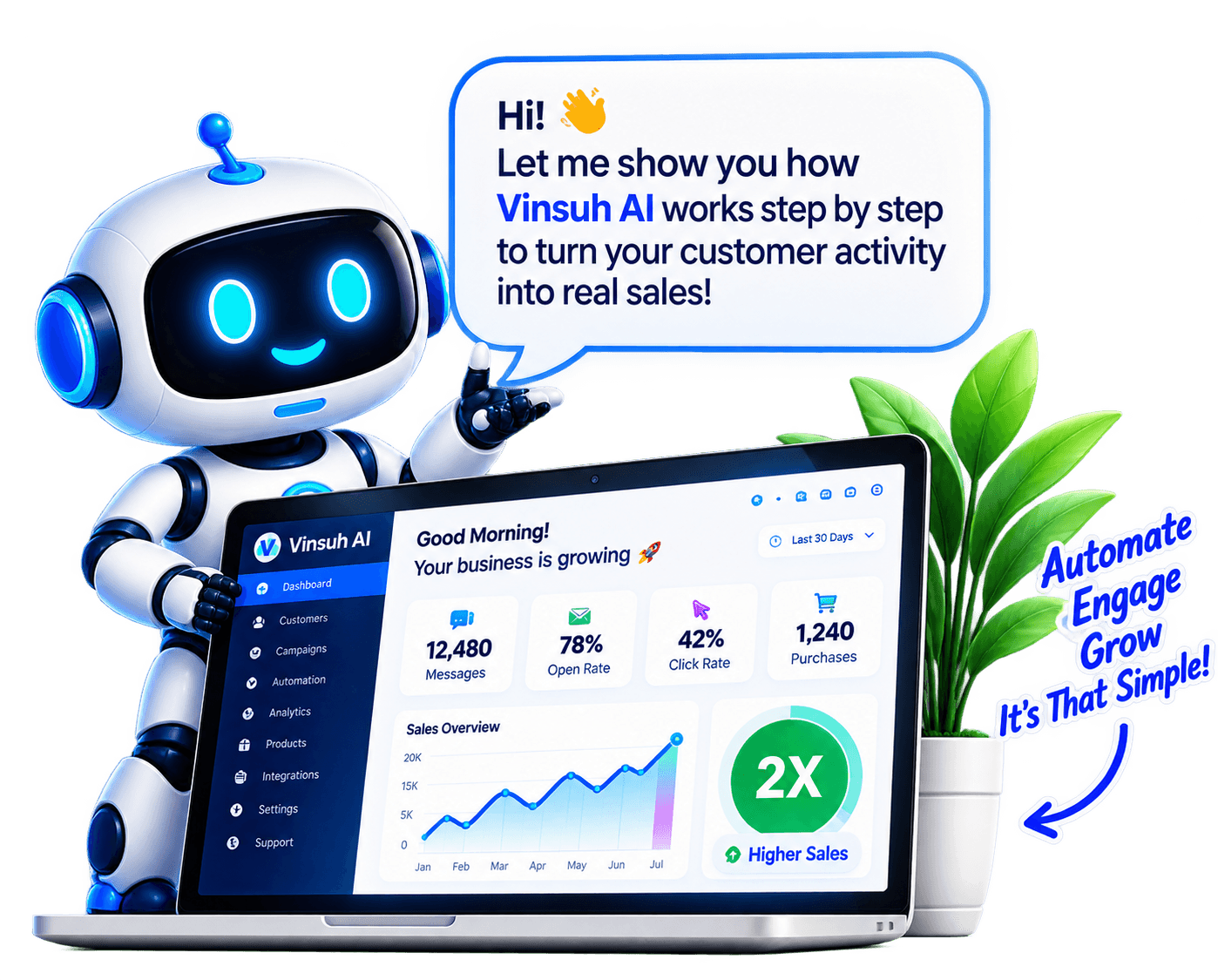 Vinsuh AI robot presenting a customer activity and marketing analytics dashboard.