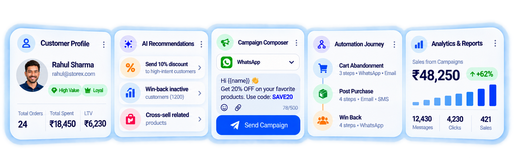 Vinsuh AI customer profile, AI recommendations, campaign composer, automation journey, and analytics dashboard.